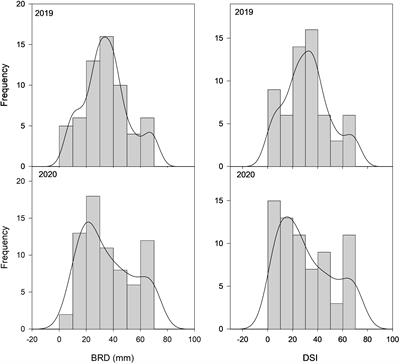 Genome-wide association analysis of Monilinia fructicola lesion in a collection of Spanish peach landraces